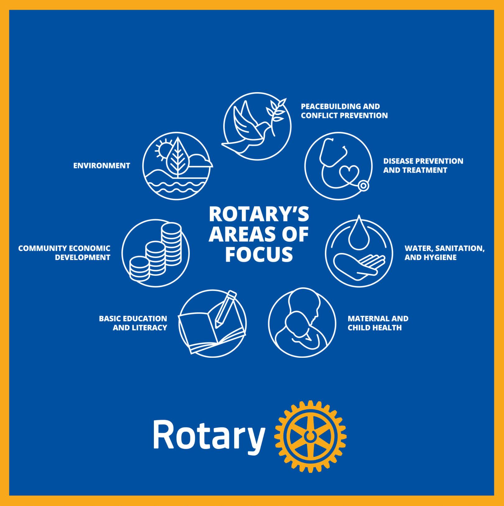 Rotary Areas of Focus